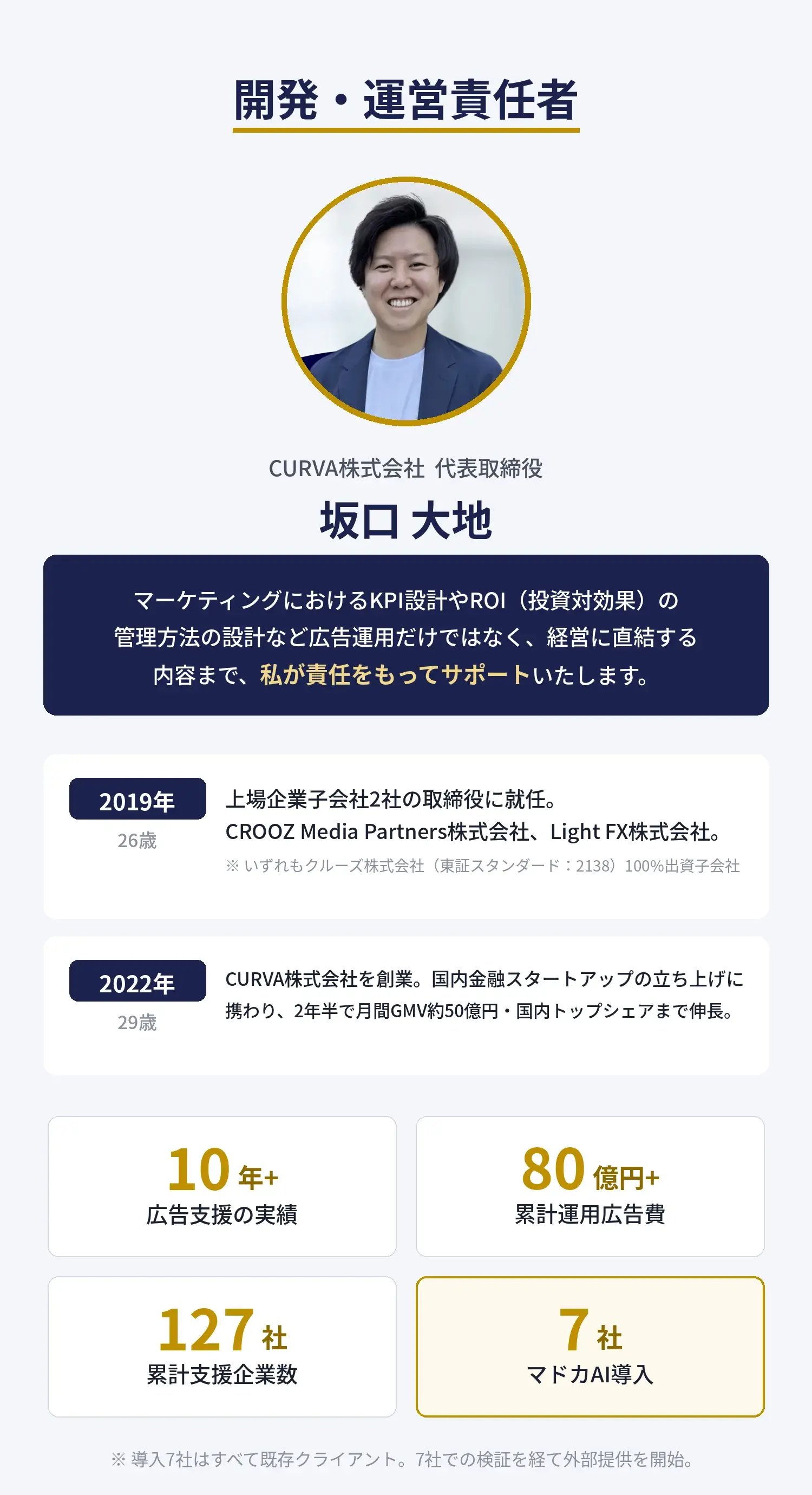 開発・運営責任者｜CURVA株式会社代表取締役 坂口大地。2019年にCROOZ Media Partners・Light FXの取締役就任、2022年CURVA創業し金融スタートアップで月間GMV50億円を実現。広告支援10年・運用80億円・支援127社
