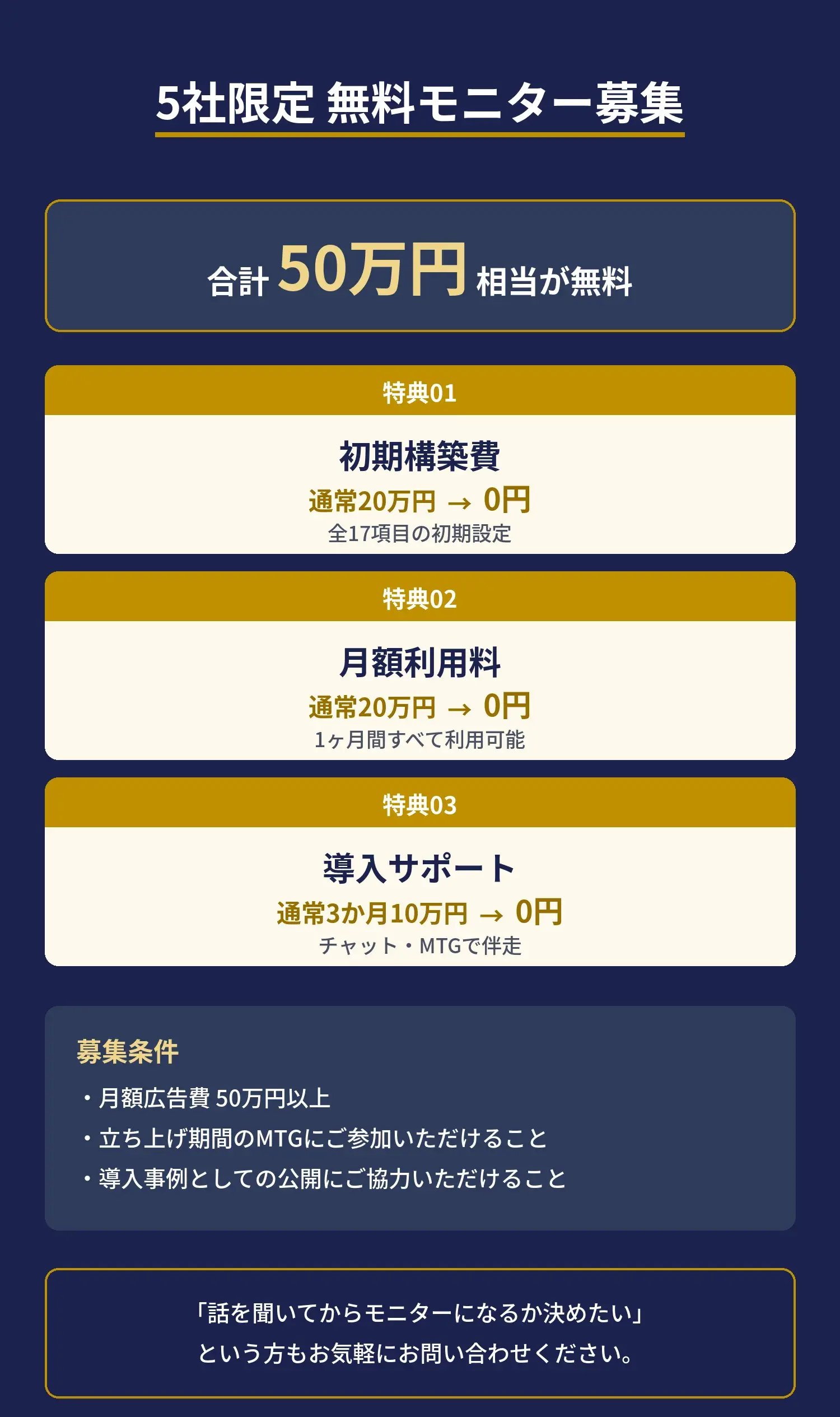 無料モニター募集｜5社限定で合計50万円相当が無料。初期構築費20万円・月額利用料20万円・導入サポート3か月10万円がすべて0円。募集条件は月額広告費50万円以上、MTG参加、導入事例の公開協力